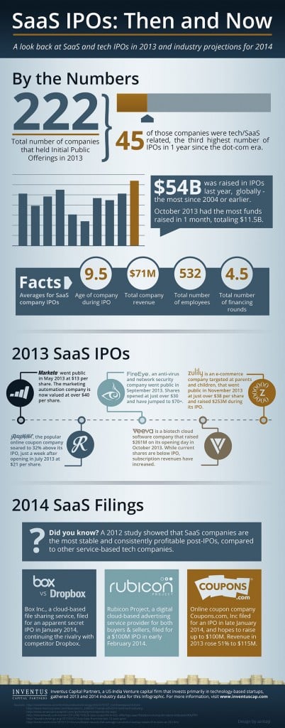 Software-as-a-Service and Cloud Tech Companies - Infographic