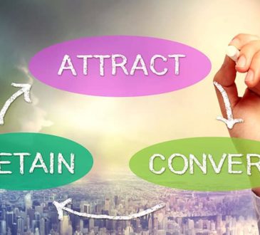 How to Attract, Convert, and Retain Customers - Business Sales Cycle