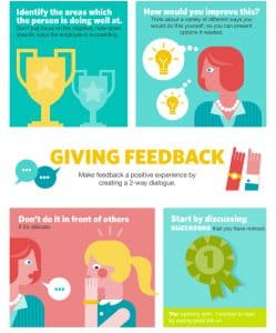 Helpful Tips 3: How to give constructive feedback to your employees