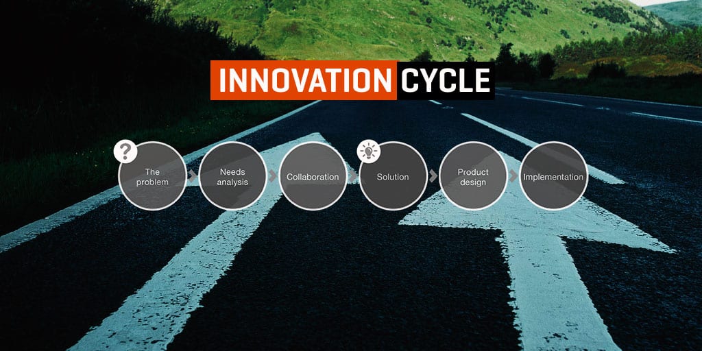 Innovation Cycle