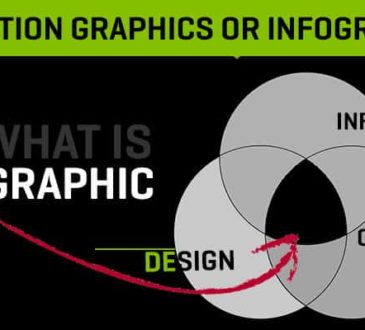 What is an infographic