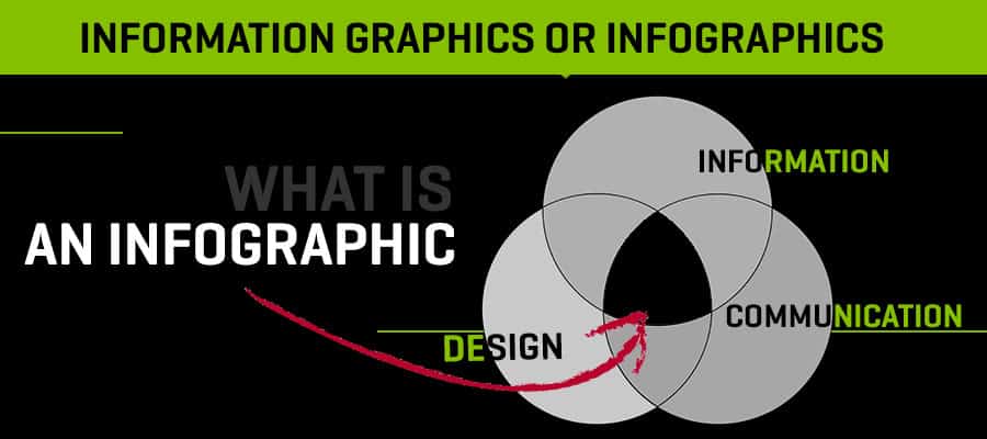 What is an infographic