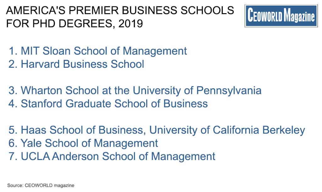 America's Premier Business Schools For PhD Degrees, 2019