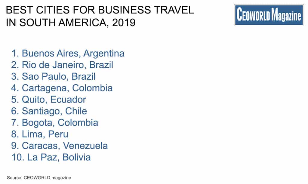 Best Cities For Business Travel In South America, 2019