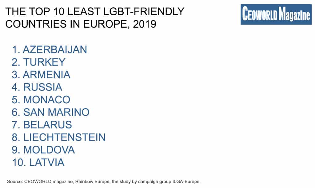 The Top 10 least LGBT-friendly countries in Europe, 2019 