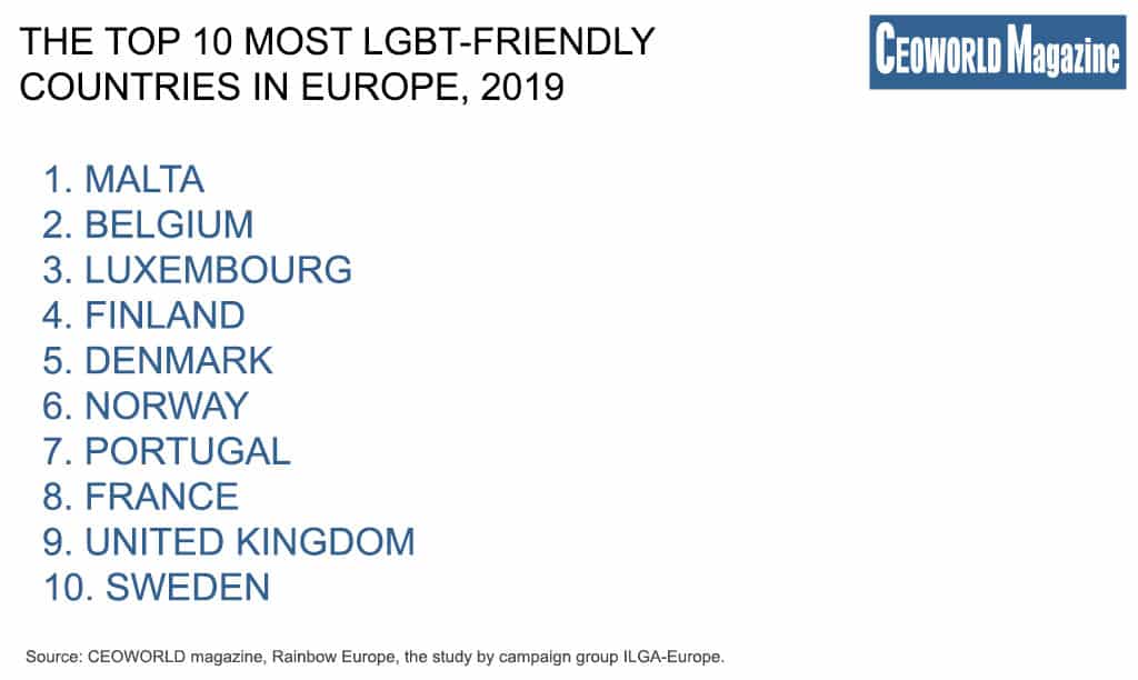 The Top 10 most LGBT-friendly countries in Europe, 2019