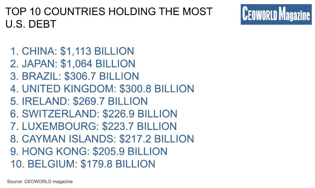 Top 10 Countries Holding The Most U.S. Debt