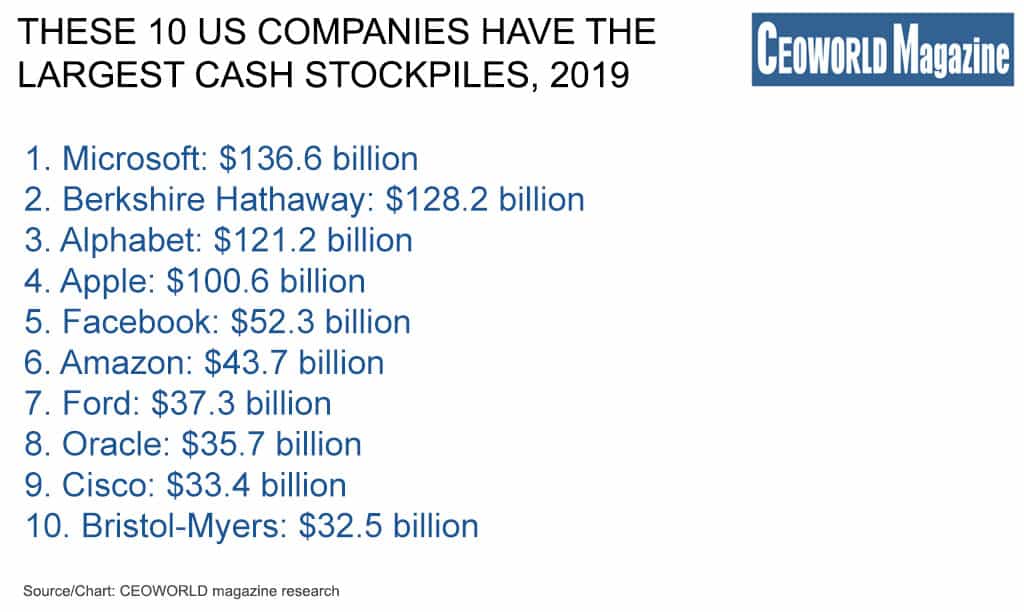 The top 10 US companies with the most cash on hand