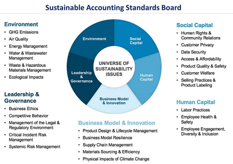 Sustainability Accounting Standards Board (SASB)