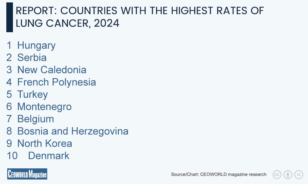 report-countries-with-the-highest-rates-of-lung-cancer-2024