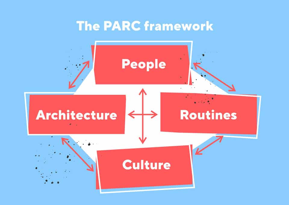 PARC framework