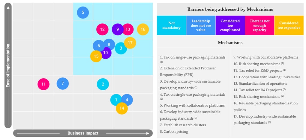A comprehensive framework for addressing the barriers