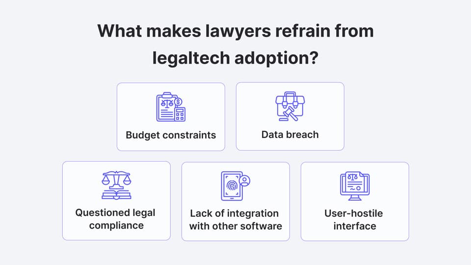 What makes lawyers refrain from legaltech adoption