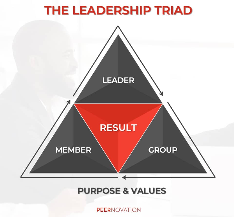 Leadership Triad