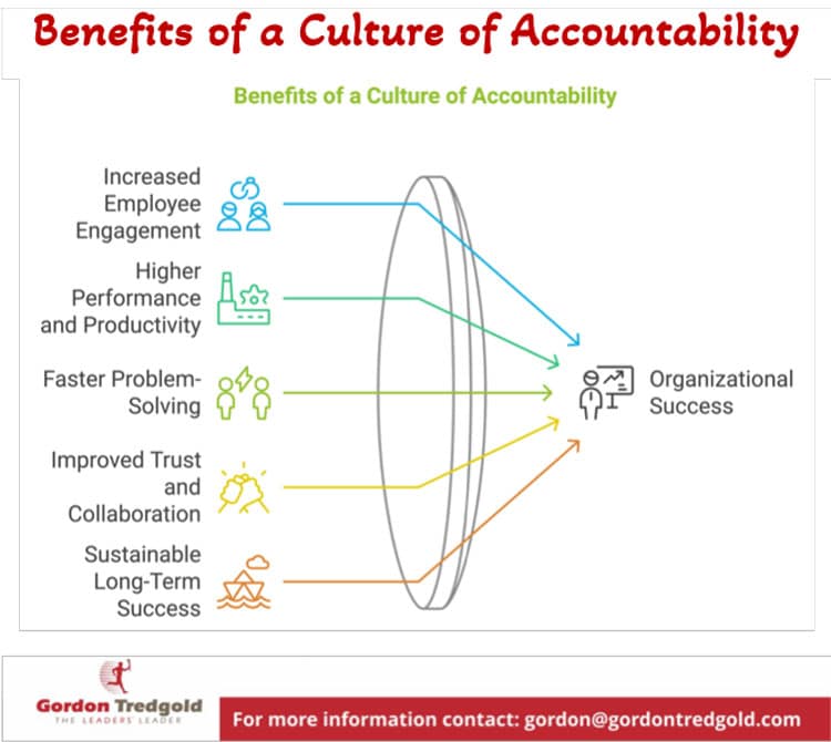 Benefits of a Culture of Accountability