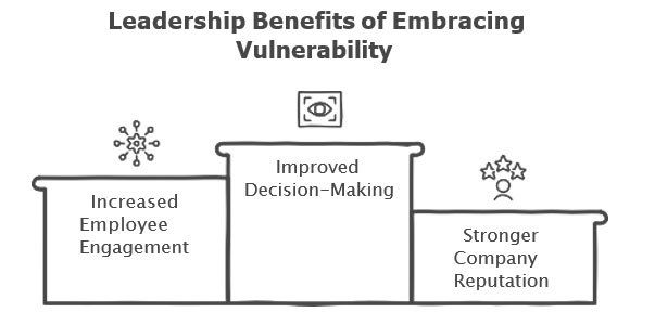 Leadership Benefits of Embracing Vulnerability