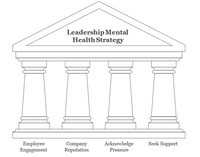 Leadership Mental Health Strategy