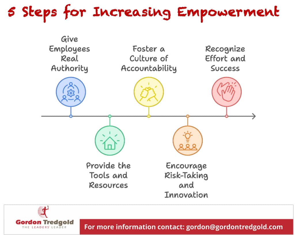 Shift from Engagement to Empowerment