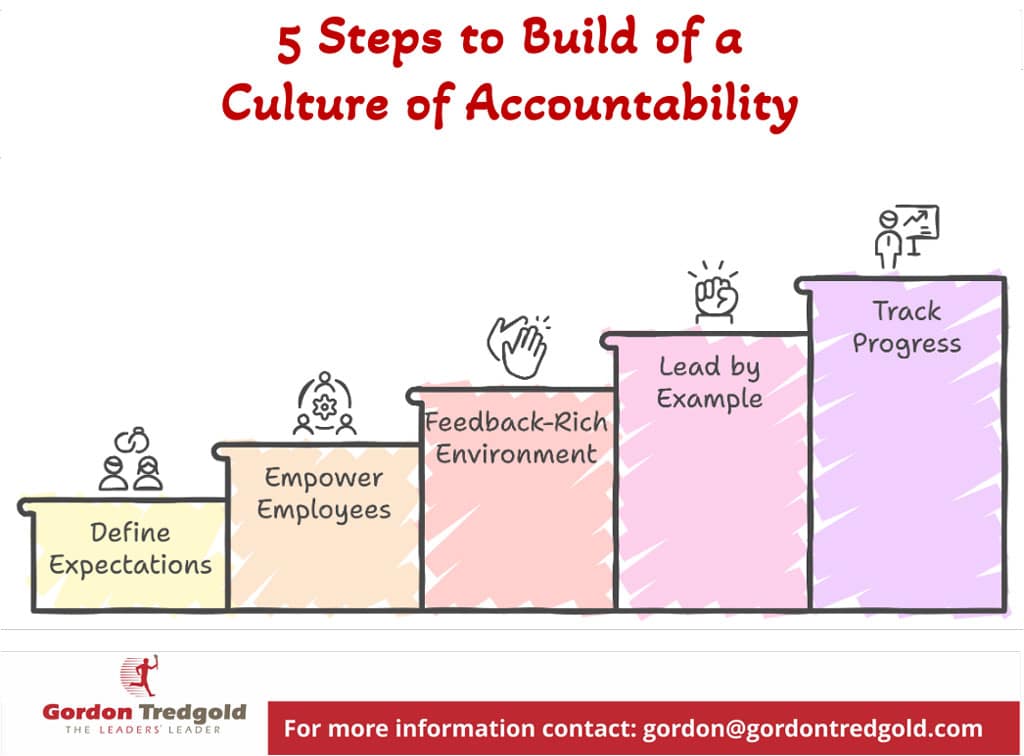 culture of accountability